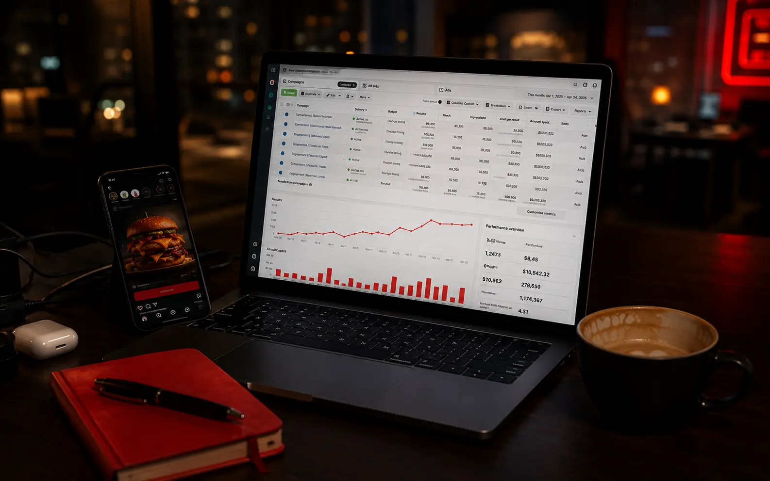 Meta Ads dashboard for restaurants showing campaign performance and food ad